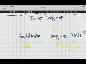 Understanding Transmission Media | Guided vs Unguided Communication Explained (With Examples)