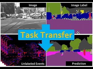 ESS: Learning Event-based Semantic Segmentation from Still Images (ECCV 2022)