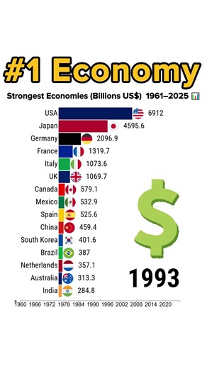 Part2: US Economy vs. The World in 2026 #china #usa🇺🇸 #japan #economy