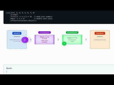 Java Streams Visualized | See How Data Flows