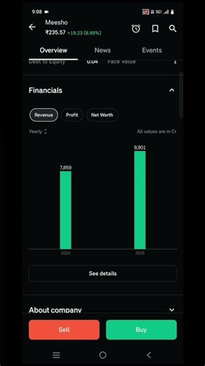 Stock Market 1/70 days challenge || Meesho Share List Price से 45% उछला! #meesho #shorts #ytshorts