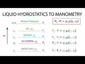 Introductory Fluid Mechanics L5 p1 - Liquid Hydrostatics Applied to Manometry