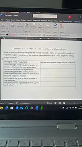Chapter One - Joint Position Chart & Plane of Motion ChartUsi... | Filo