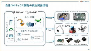 実例から学ぶ最新MATLABロボティクス開発ソリューション ～ロボットアームから移動ロボット、ドローンまで～