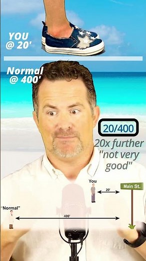 20/20 Vision: What does this Mean? #DeliverContacts.com #YourEyeShow