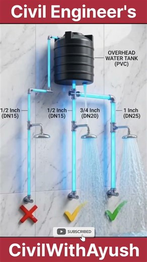 Overhead Tank Pipe Size Trick 🚿 | Get Full Water Pressure!