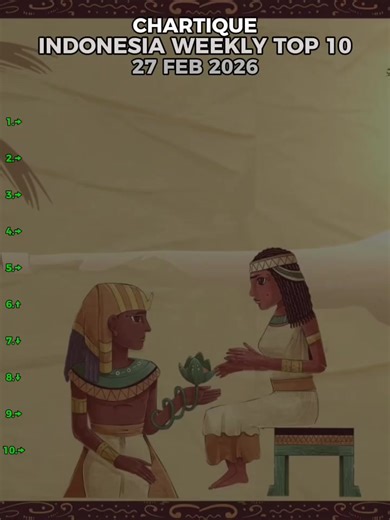 Perubahan posisi chart Indonesia yang bikin kaget! #TanggaLaguIndonesia #SpotifyChart #Top10Indonesia #ChartMingguan #chartique
