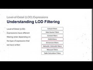 4.8. LOD - Understanding LOD Filtering