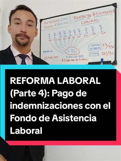 Fondo de Asistencia Laboral: Nueva Reforma Argentina