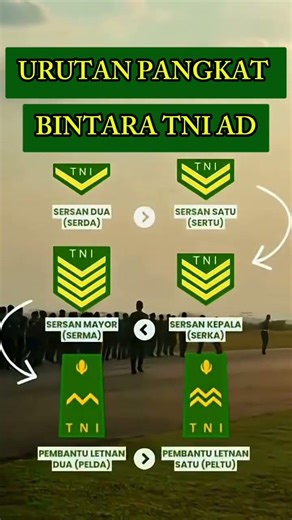 Urutan Pangkat BINTARA TNI AD🇵🇱#prajurittni #tniad
