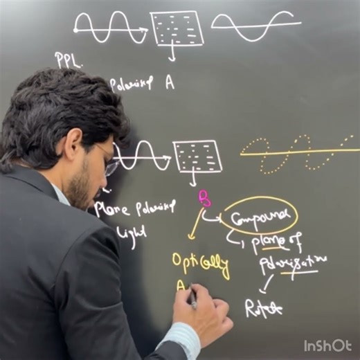 What are Optically active and Optically inactive compounds. Define optical Activity