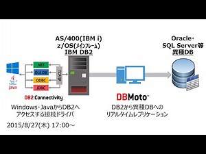 [2015/8/27(木) 17:00～]DB2(AS/400,z/OS)のデータをWindows・Java・異種DBと連携する最適手法