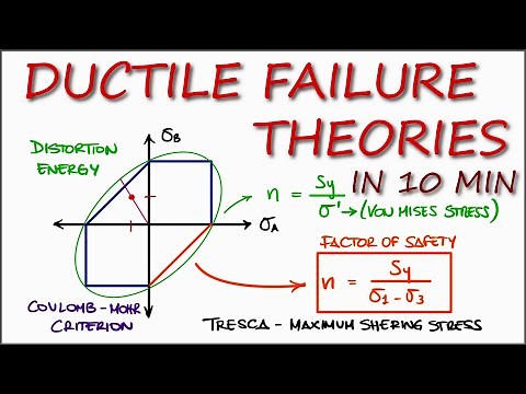 Ductile Failure Theories - Yield Criteria in Just Over 10 Minutes (Updated Version Below!)