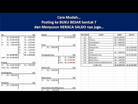 Posting ke Buku Besar Bentuk T dan Neraca Saldo