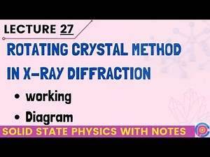 Rotating Crystal Method in X-ray Diffraction | rotating crystal method