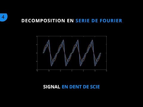 Décomposition en série de Fourier | 4. Signal en dent de scie - bdarija