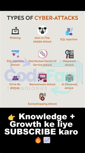 Top Cyber Attacks You Should Know ⚠️🔥