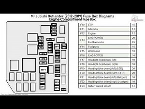 Mitsubishi Outlander (2012-2019) Fuse Box Diagrams