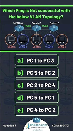 CCNA Practice Question!!✨✨