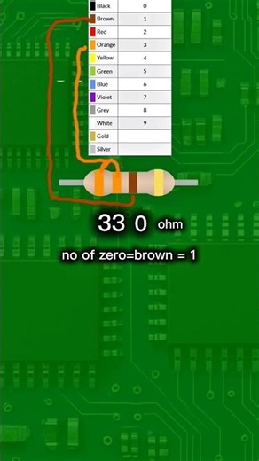 Read Any Resistor Value in Seconds 🤯 #Shorts#ResistorColorCode#Electronics#YTShorts#Engineering