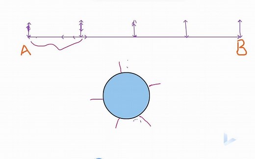 小学数学典型应用问题：植树种树问题的解析及做题思路分情况分析