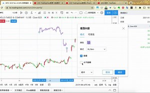 TradingView教學12-PineScript-Q&A-如何翻亞當、如何在不同週期顯示不同內容