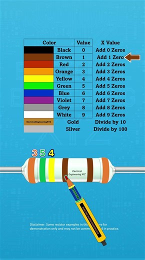 3.54k Ohms 6 Band Resistor #DIY #Repair #Resistance #Shorts