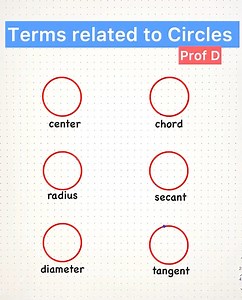 973K views · 5.1K reactions | Mastering Circle Terminology: Key Concepts Explained! | Prof D | Facebook