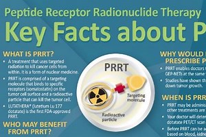 Peptide Receptor Radionuclide Therapy, PRRT: Updates and Locations - Carcinoid Cancer Foundation