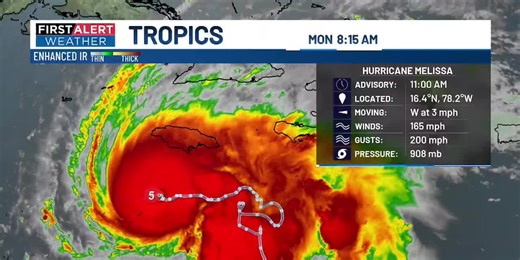 Tracking Hurricane Melissa