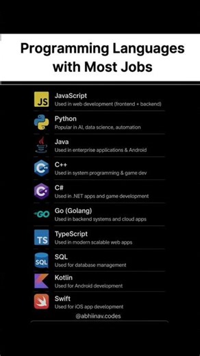 Subscribe if you want coding jobs @abhiinav.code #coding #javascript #developers #programming #caree