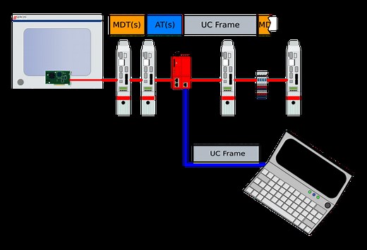 SERCOS III - Alchetron, The Free Social Encyclopedia
