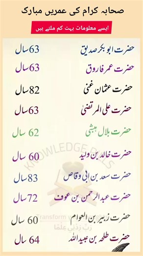 Ages of the Companions (Sahaba) at the Time of Death | Islamic History Facts Ages of Sahaba Sahaba life facts Islamic history facts Companions of Prophet Muhammad Hazrat Abu Bakr age Hazrat Umar Farooq age Hazrat Usman Ghani age Hazrat Ali age Islamic short video Islamic knowledge General knowledge Islam Sahaba history #Sahaba #IslamicHistory #IslamicFacts #CompanionsOfProphet #SahabaRA #IslamicKnowledge #DeenKiBaat #KnowledgePills #ShortIslamicVideo #MuslimHistory #GKIslam | Knowledge pills