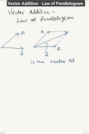 Vector Addition - Law of Parallelogram #mechanics #engineeringconcepts #vectorworld #vectoraddition
