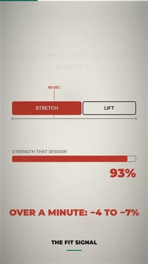 Stretching Before You Lift Is Fine. Ending On It Isn't.