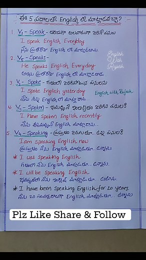 11K views · 85 reactions | Learn These 5 Words to Speak English | Learn English With Rajesh | Facebook