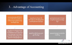 Introduction to Accounting: Key Concepts Explained