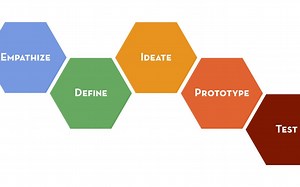 巨神教你Design Thinking，设计思维