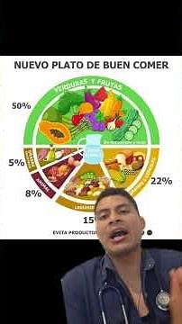 El plato del buen comer