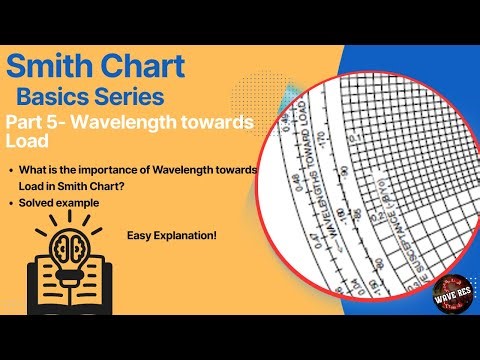 Smith Chart-Dont get confused | Input to Load Impedance Explained