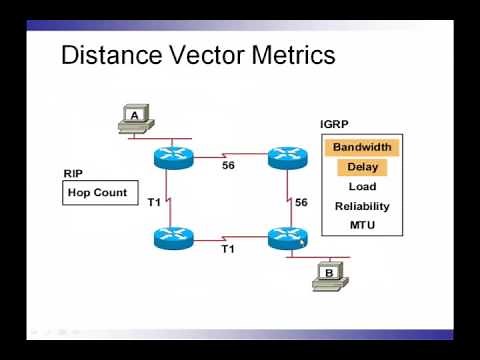 How to Enable IP Routing