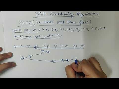SSTF Scheduling algorithm in OS