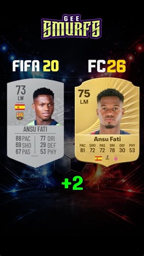 BARCALONA Fifa 20 Reserves Where Are They NOW? #barcalona #fc26 #fifa #cardfifa