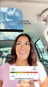 Q1: How do you know if you’re insulin resistant?