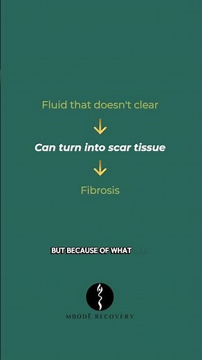 What Happens After a Seroma? Why It Can Turn Hard (Fibrosis Explained)