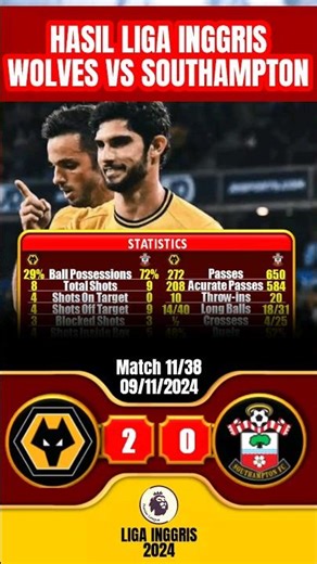 STATISTIK WOLVES 2 VS 0 SOUTHAMPTON | HASIL LIGA INGGRIS PREMIER LEAGUE 2024