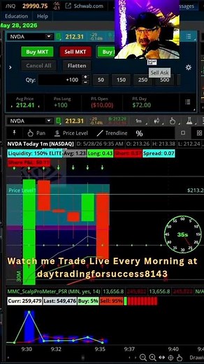 Precision scalping with the Right Indicator #daytrading #thinkorswim