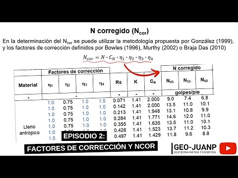 Cómo programar el ENSAYO de PENETRACIÓN ESTÁNDAR [SPT] en EXCEL - Ep. 2 - los factores de corrección