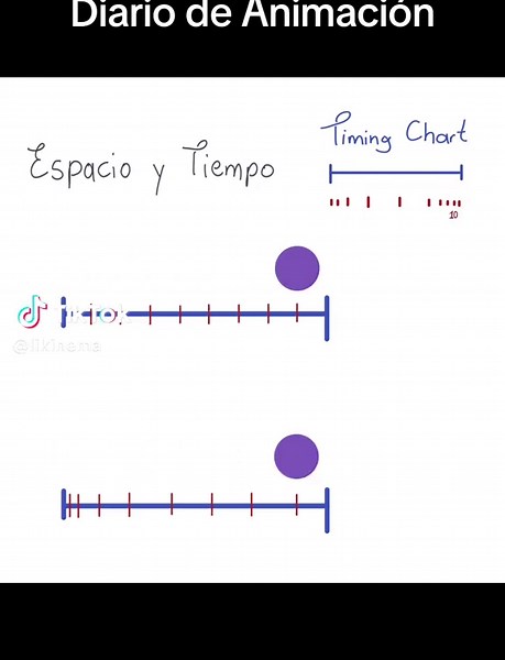 La Animación: Espacio y Tiempo en el Día 24