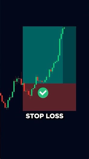 How to Set The PERFECT Stop-Loss When Trading